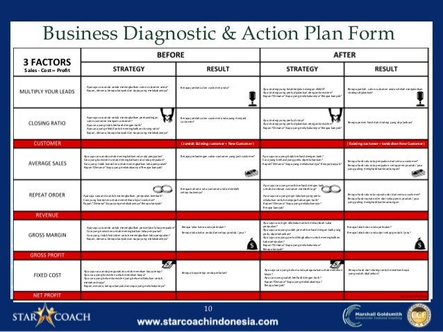 Business Diagnostic & Action Plan in One Page