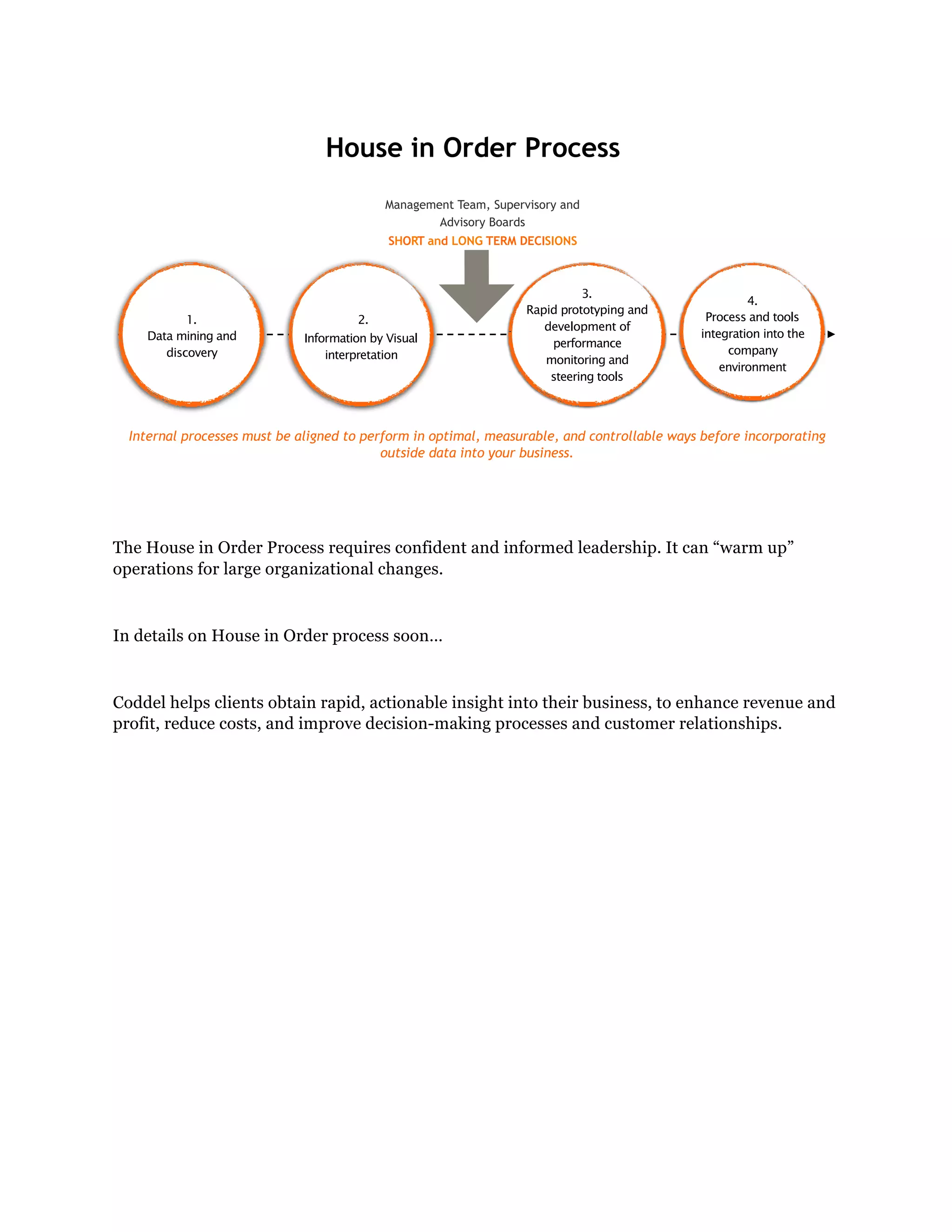 The House in Order Process requires confident and informed leadership. It can “warm up”
operations for large organizational changes.
In details on House in Order process soon…
Coddel helps clients obtain rapid, actionable insight into their business, to enhance revenue and
profit, reduce costs, and improve decision-making processes and customer relationships.
8
1.
Data mining and
discovery
3.
Rapid prototyping and
development of
performance
monitoring and
steering tools
4.
Process and tools
integration into the
company
environment
2.
Information by Visual
interpretation
House in Order Process
Management Team, Supervisory and
Advisory Boards
SHORT and LONG TERM DECISIONS
Internal processes must be aligned to perform in optimal, measurable, and controllable ways before incorporating
outside data into your business.
 