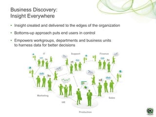 “With ‘ease of use’ now surpassing ‘functionality’ for the first time as the dominant BI platform buying criterion in research conducted for this report, vocal, demanding and influential business users are increasingly driving BI purchasing decisions.”QlikView Business Discovery:An End User-Driven BI Approach