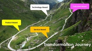 favoriot
Technology-Based
Product-Based
Service-Based
Outcome-Based
Transformation Journey
 
