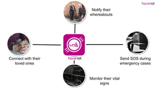 favoriot
Send SOS during
emergency cases
Monitor their vital
signs
Notify their
whereabouts
Connect with their
loved ones
 
