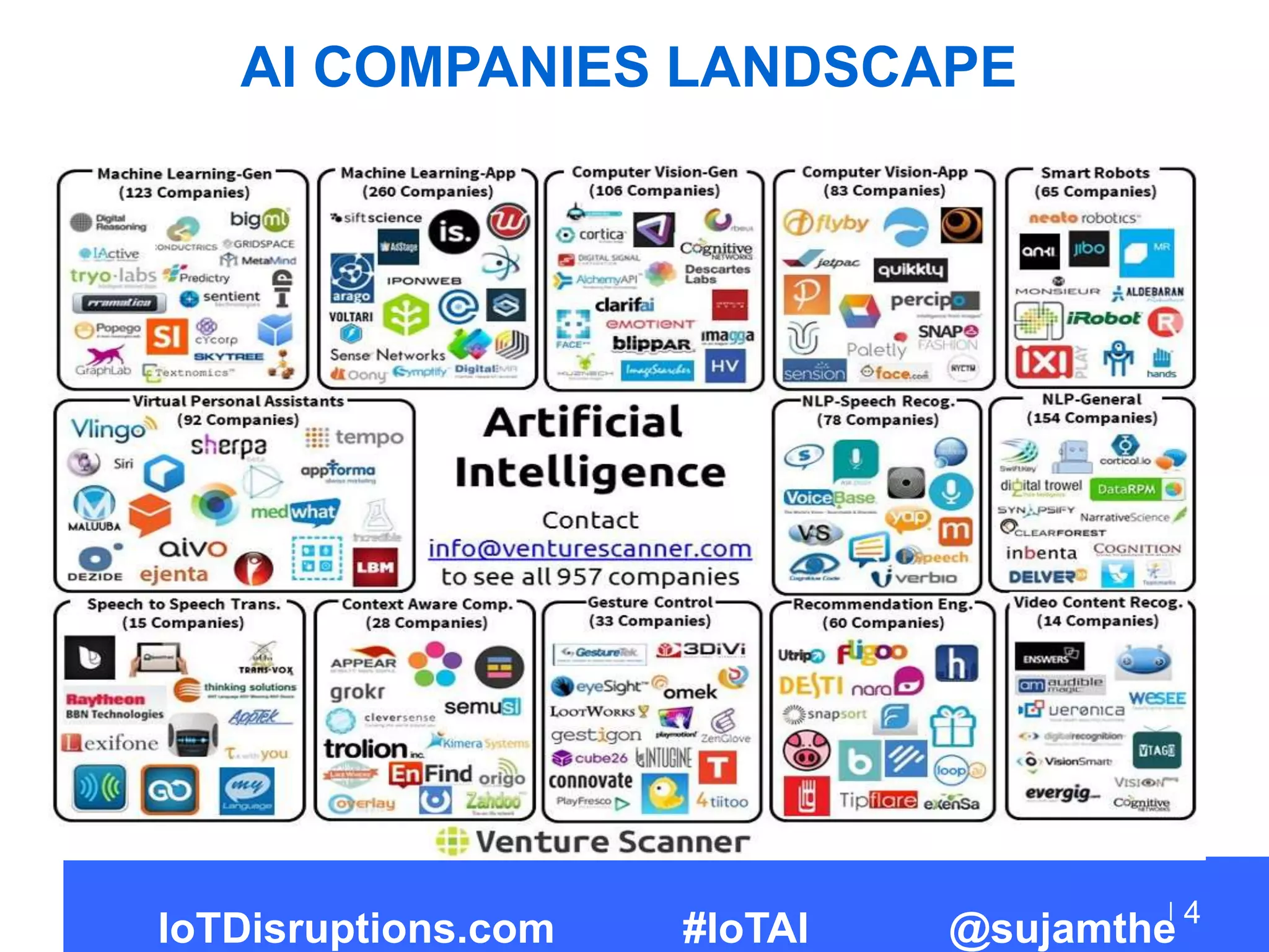 AI COMPANIES LANDSCAPE
4
IoTDisruptions.com #IoTAI @sujamthe