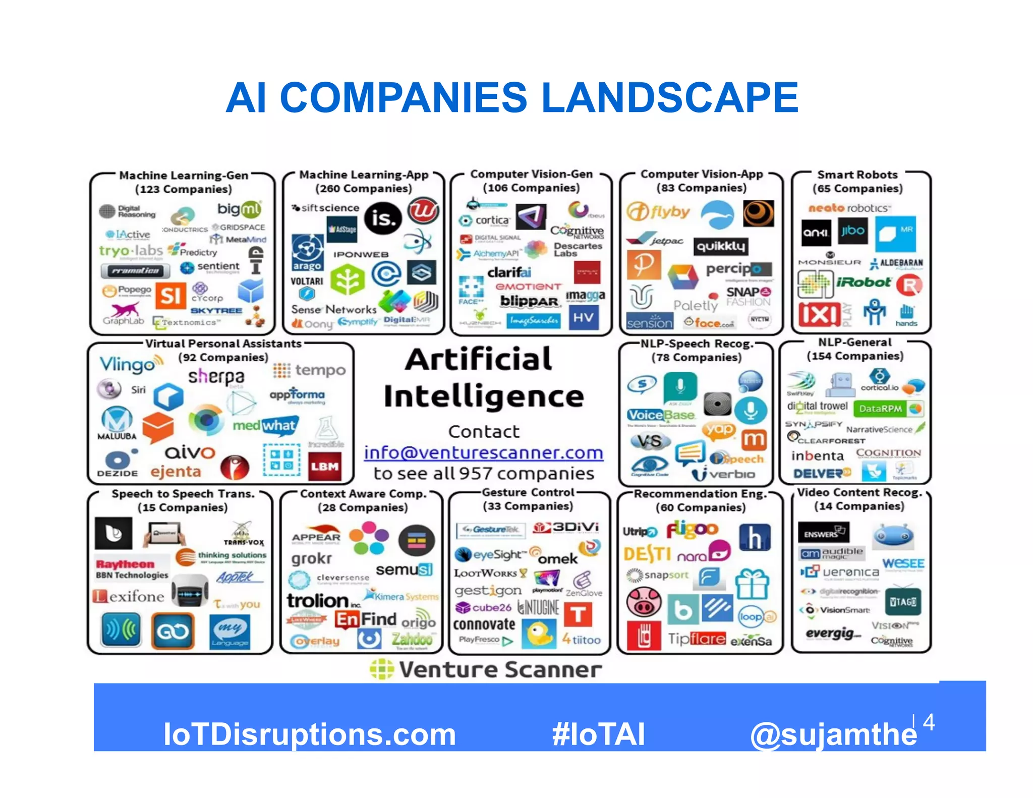 AI COMPANIES LANDSCAPE
4
IoTDisruptions.com #IoTAI @sujamthe
 