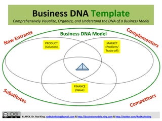 Example Brand Dna Document Business DNA Model, Balanced Scorecard, and Strategy Map: A Visual ...