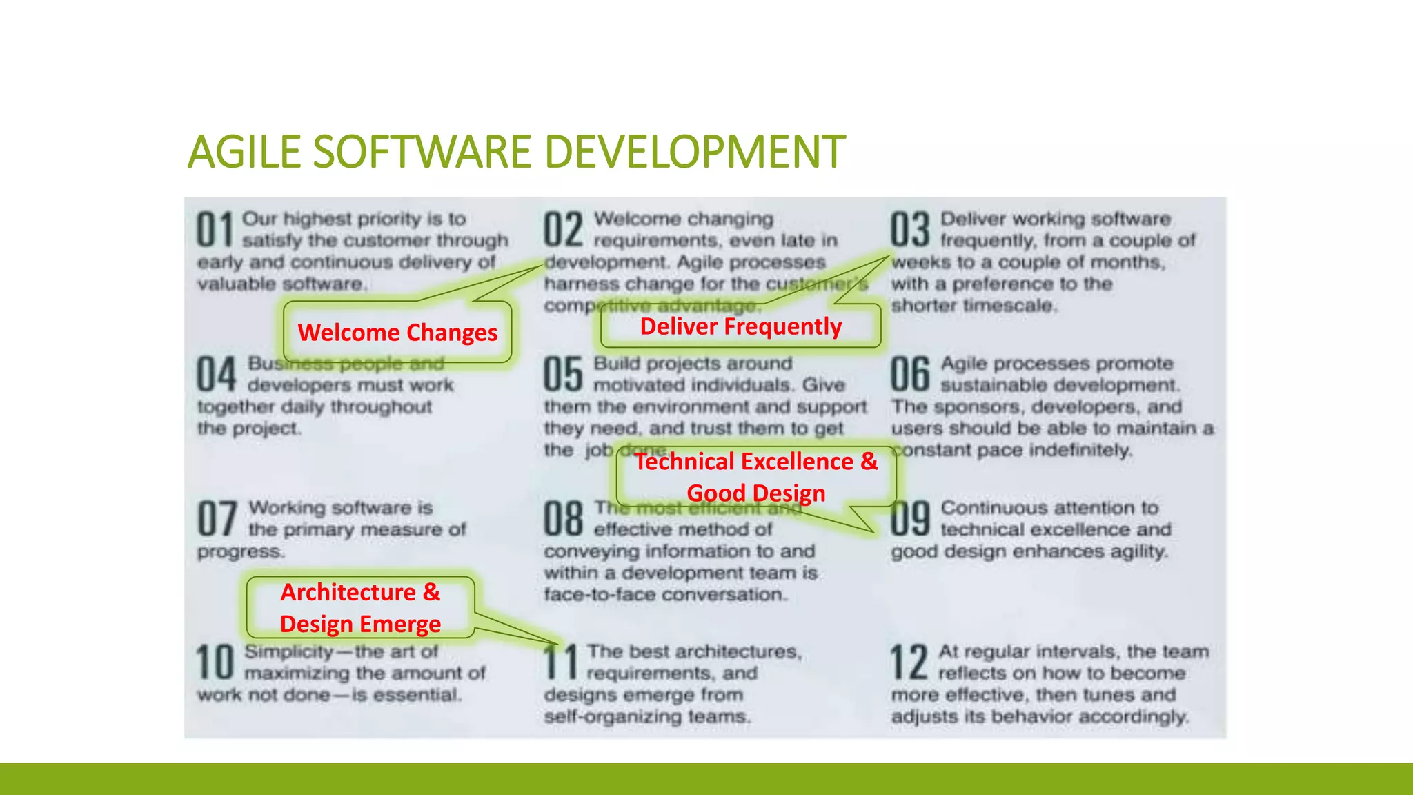 Business Driven Architecture | PPTX