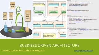 BUSINESS DRIVEN ARCHITECTURE
CHICAGO CODER CONFERENCE 6’TH JUNE, 2016 VINAY SHIVASWAMY
 
