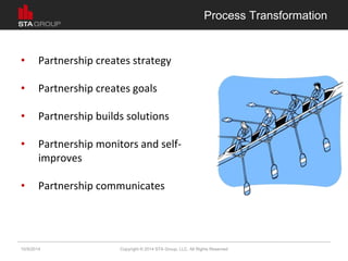 Process Transformation 
• Partnership creates strategy 
• Partnership creates goals 
• Partnership builds solutions 
• Partnership monitors and self-improves 
• Partnership communicates 
10/5/2014 Copyright © 2014 STA Group, LLC. All Rights Reserved 
 