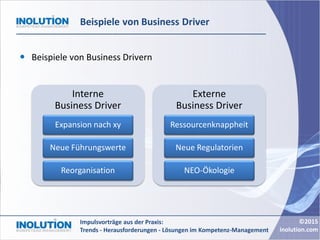 ©2015
inolution.com
Impulsvorträge aus der Praxis:
Trends - Herausforderungen - Lösungen im Kompetenz-Management
Beispiele von Business Driver
 Beispiele von Business Drivern
Interne
Business Driver
Expansion nach xy
Neue Führungswerte
Reorganisation
Externe
Business Driver
Ressourcenknappheit
Neue Regulatorien
NEO-Ökologie
 