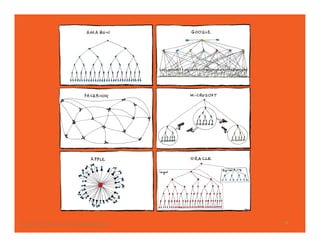 14Source: http://www.bonkersworld.net/organizational-charts/
 