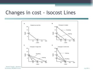 Changes in cost - Isocost Lines 