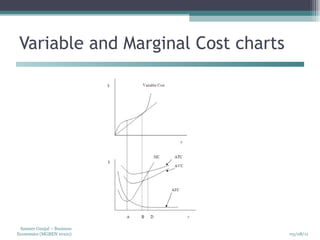 Variable and Marginal Cost charts 