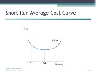 Short Run Average Cost Curve SRAC 