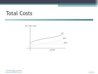 Total Costs 