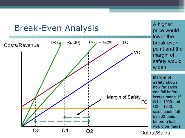 cost of sales analysis under fontanacountryinn com sales cost