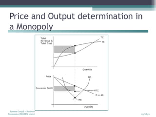 Price and Output determination in a Monopoly 
