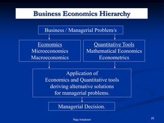 Business Economics for MBAs | PPT