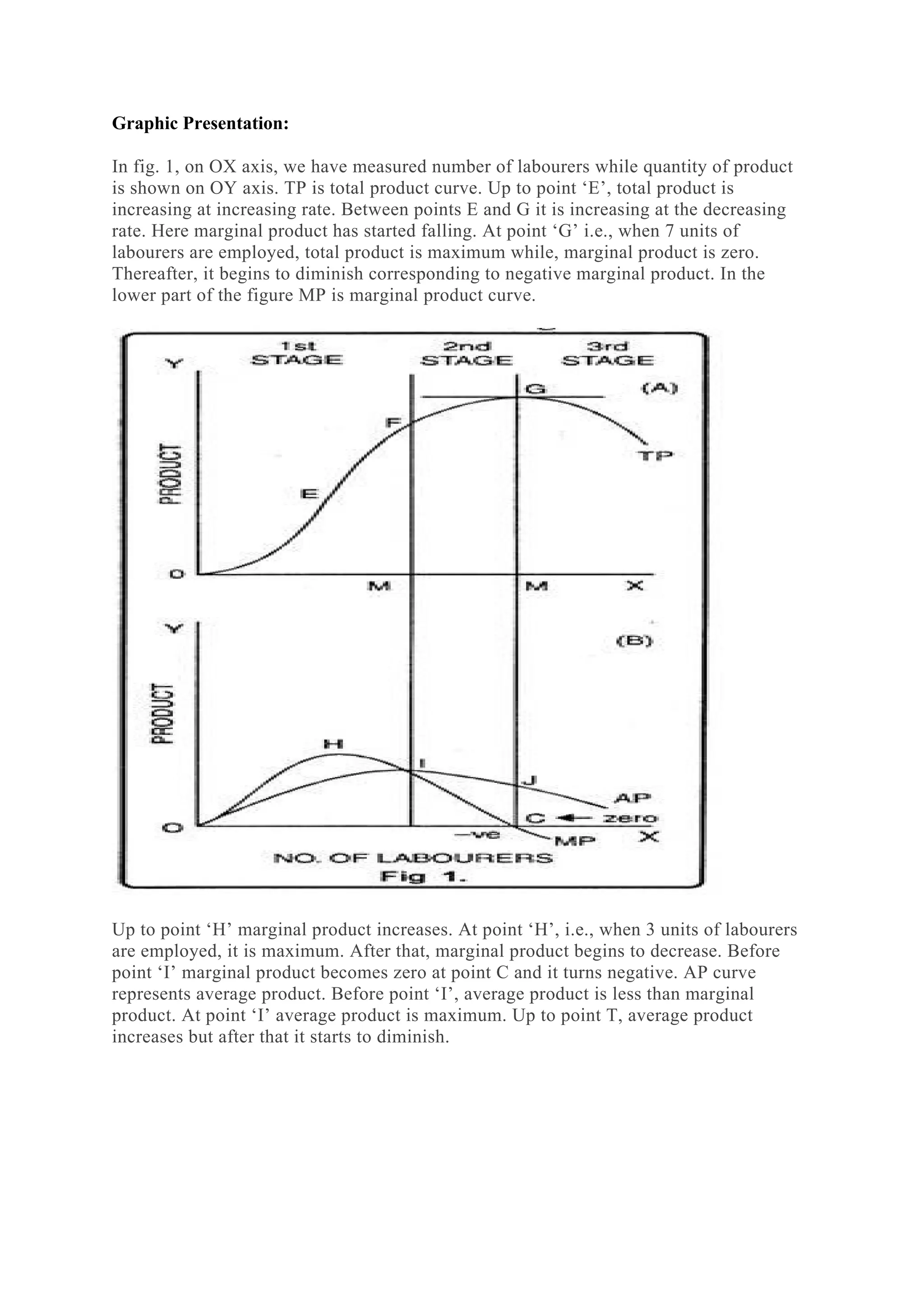 Graphic Presentation:
In fig. 1, on OX axis, we have measured number of labourers while quantity of product
is shown on OY axis. TP is total product curve. Up to point ‘E’, total product is
increasing at increasing rate. Between points E and G it is increasing at the decreasing
rate. Here marginal product has started falling. At point ‘G’ i.e., when 7 units of
labourers are employed, total product is maximum while, marginal product is zero.
Thereafter, it begins to diminish corresponding to negative marginal product. In the
lower part of the figure MP is marginal product curve.
Up to point ‘H’ marginal product increases. At point ‘H’, i.e., when 3 units of labourers
are employed, it is maximum. After that, marginal product begins to decrease. Before
point ‘I’ marginal product becomes zero at point C and it turns negative. AP curve
represents average product. Before point ‘I’, average product is less than marginal
product. At point ‘I’ average product is maximum. Up to point T, average product
increases but after that it starts to diminish.
 