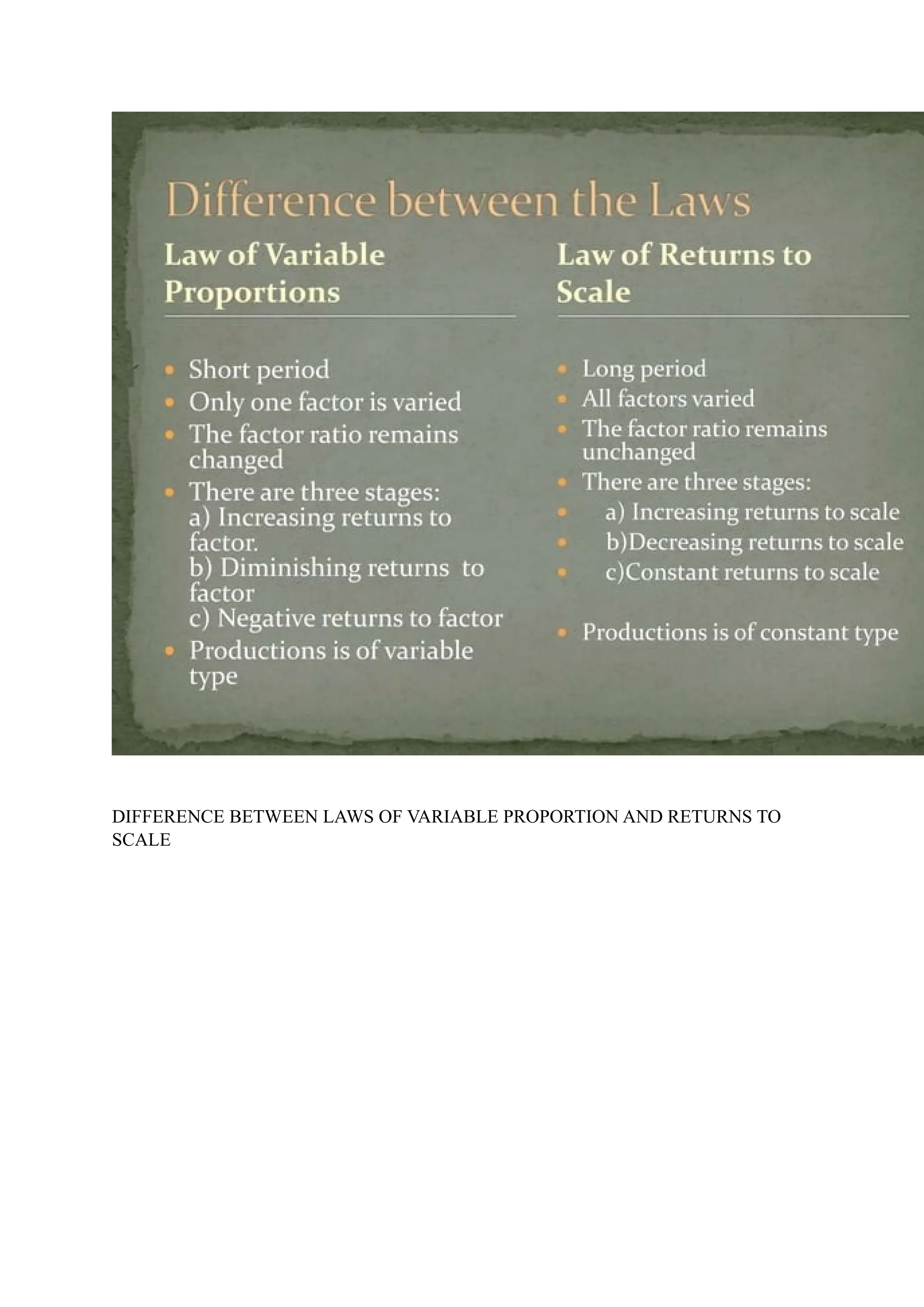 DIFFERENCE BETWEEN LAWS OF VARIABLE PROPORTION AND RETURNS TO
SCALE
 