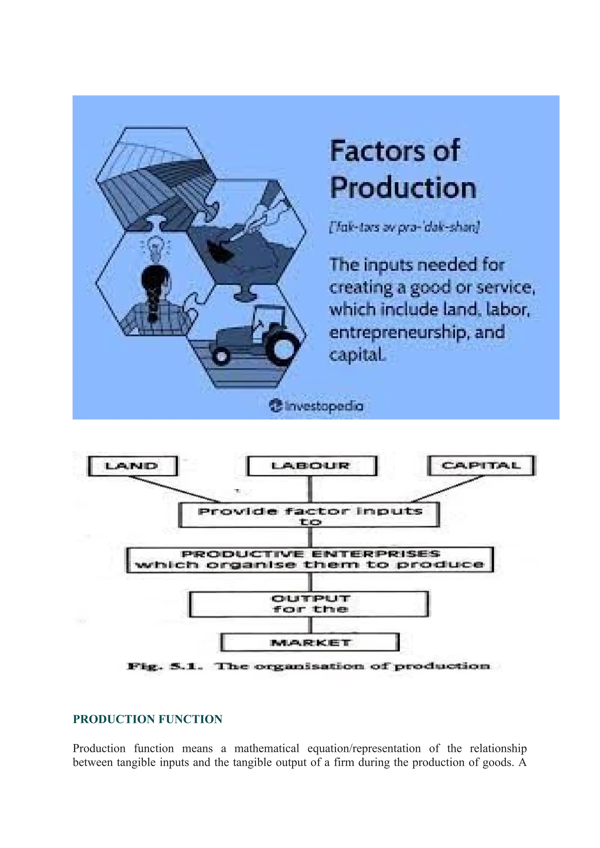 PRODUCTION FUNCTION
Production function means a mathematical equation/representation of the relationship
between tangible inputs and the tangible output of a firm during the production of goods. A
 
