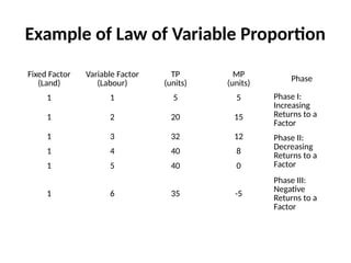 business economics unit 3 production dr kanchan (1).pptx