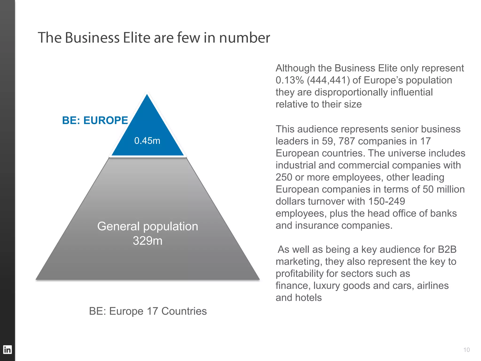 Although the Business Elite only represent
                              0.13% (444,441) of Europe’s population
                              they are disproportionally influential
                              relative to their size
BE: EUROPE
                              This audience represents senior business
             0.45m            leaders in 59, 787 companies in 17
                              European countries. The universe includes
                              industrial and commercial companies with
                              250 or more employees, other leading
                              European companies in terms of 50 million
                              dollars turnover with 150-249
                              employees, plus the head office of banks
     General population       and insurance companies.
          329m
                               As well as being a key audience for B2B
                              marketing, they also represent the key to
                              profitability for sectors such as
                              finance, luxury goods and cars, airlines
                              and hotels
    BE: Europe 17 Countries


                                                                          10
 