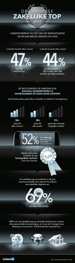Business Elite Infographic Dutch 2013
