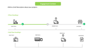 <Write a brief description about your project>
<Sub flow heading>
<Start Point> <Mid Point>
<End Point>
<Flow Heading>
<Start Point> <Middle Point> <End Point>
Engagement Context
<Mid Point>
 