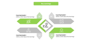 <Learning header>
<Write a brief about the learning>
<Learning header>
<Write a brief about the learning>
<Learning header>
<Write a brief about the learning>
<Learning header>
<Write a brief about the learning>
Key Learnings
01 03
02 04
 