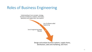 Business engineering graduates in the automotive industry | PPT