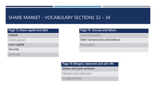 SHARE MARKET - VOCABULARY SECTIONS 32 – 34
Page 72 Share capital and debt
Capital
Share capital
Loan capital
Security
Leverage
Page 74 Success and failure
Cash mountains
Debt Turnarounds and bailouts
Bankruptcy
Page 76 Mergers, takeovers and sell-offs
Stakes and joint ventures
Mergers and takeovers
Conglomerates
 