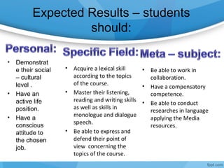 Expected Results – students
should:
• Demonstrat
e their social
– cultural
level .
• Have an
active life
position.
• Have a
conscious
attitude to
the chosen
job.
• Acquire a lexical skill
according to the topics
of the course.
• Master their listening,
reading and writing skills
as well as skills in
monologue and dialogue
speech.
• Be able to express and
defend their point of
view concerning the
topics of the course.
• Be able to work in
collaboration.
• Have a compensatory
competence.
• Be able to conduct
researches in language
applying the Media
resources.
 