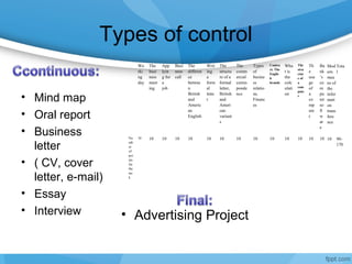 Types of control
• Mind map
• Oral report
• Business
letter
• ( CV, cover
letter, e-mail)
• Essay
• Interview
Wo
rki
ng
day
The
busi
ness
meet
ing
App
lyin
g for
a
job
Busi
ness
call
The
differen
ce
betwee
n
British
and
Americ
an
English
Writ
ing
a
form
al
lette
r
The
structu
re of a
formal
letter,
British
and
Ameri
can
variant
s
The
comm
ercial
corres
ponde
nce
Types
of
busine
ss
relatio
ns.
Financ
es
Contra
ct. The
Englis
h
brands
Wha
t is
the
colc
ulati
on
The
stru
ctur
e of
a
com
pute
r
Th
e
usa
ge
of
a
co
mp
ute
r
Ba
nk
’s
co
m
pu
ter
so
ft
w
ar
e
Mod
ern
mea
ns of
the
infor
mati
on
trans
fere
nce
Tota
l
Nu
mb
er
of
poi
nts
for
the
tas
k
10 10 10 10 10 10 10 10 10 10 10 10 10 10 10 90-
170
• Advertising Project
 