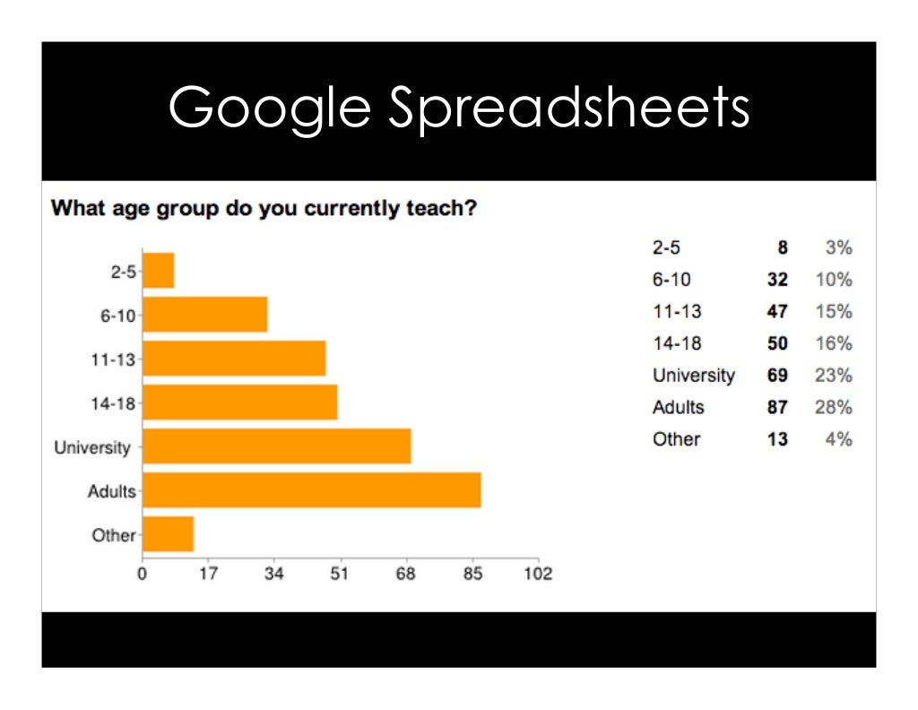 Google Spreadsheets