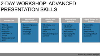 Introduction
• Making
presentations
powerful
• Assessing
presenters in
action
• Setting personal
goals
Becoming a
powerful presenter
• Overcoming nerves
•Building
confidence
•Creating a
connection
Planning your
message
• Identifying your
theme
• Organising your
ideas
• Storyboarding your
content
Engaging your
audience
• Storytelling
effectively
• Communicating
with impact
• Harnessing the
right media
Staying flexible but
focused
• Reacting to
problems
• Handling
interruptions
• Handling difficult
questions
2-DAY WORKSHOP: ADVANCED
PRESENTATION SKILLS
Prepared By Darchaini Rajagopal
 