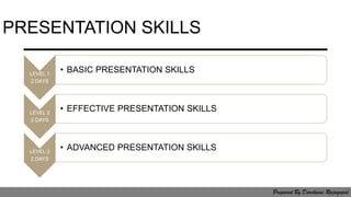 PRESENTATION SKILLS
LEVEL 1
2 DAYS
• BASIC PRESENTATION SKILLS
LEVEL 2
2 DAYS
• EFFECTIVE PRESENTATION SKILLS
LEVEL 3
2 DAYS
• ADVANCED PRESENTATION SKILLS
Prepared By Darchaini Rajagopal
 
