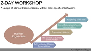 Self Introduction: Role and
Responsibilities
The Essence Of Business
Communication
Grammatical Highlights
Internal/External stakeholders
communications
Telephoning and e-mails
Business
English Skills
2-DAY WORKSHOP
* Sample of Standard Course Content without client-specific modifications
Prepared By Darchaini Rajagopal
 