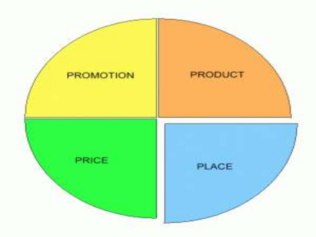 Place Mix A Part Of Marketing Mix 
