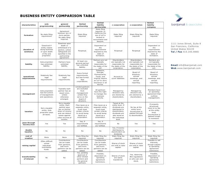 Chart Of Different Business Entities