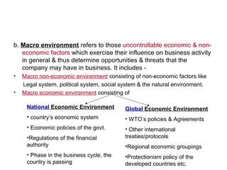 Business environment