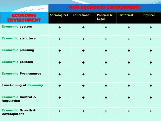 Business Environment Business Environment