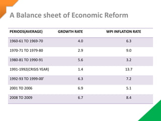 Economic reforms and its impact | PPTX