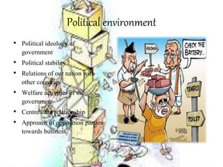 Political environment
• Political ideology of
government
• Political stability
• Relations of our nation with
other countries
• Welfare activities of the
government
• Centre state relationship
• Approach of opposition parties
towards business.
 