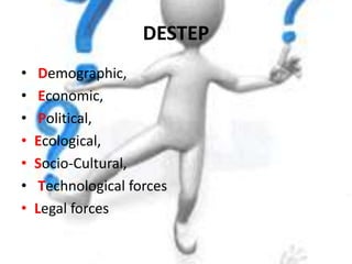DESTEP
• Demographic,
• Economic,
• Political,
• Ecological,
• Socio-Cultural,
• Technological forces
• Legal forces
 