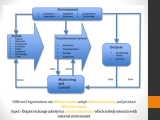 DifferentOrganizationsusedifferentinputs,adoptdifferentprocesses,andproduce
differentoutputs.
Input-Outputexchangeactivityisacontinuousprocesswhichactivelyinteractswith
externalenvironment
 