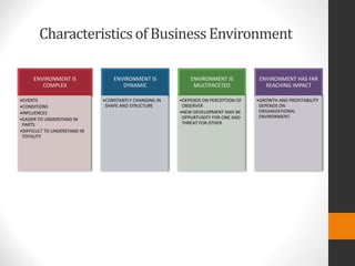 Characteristicsof BusinessEnvironment
ENVIRONMENT IS
COMPLEX
•EVENTS
•CONDITIONS
•INFLUENCES
•EASIER TO UNDERSTAND IN
PARTS
•DIFFICULT TO UNDERSTAND IN
TOTALITY
ENVIRONMENT IS
DYNAMIC
•CONSTANTLY CHANGING IN
SHAPE AND STRUCTURE
ENVIRONMENT IS
MULTIFACETED
•DEPENDS ON PERCEPTION OF
OBSERVER
•NEW DEVELOPMENT MAY BE
OPPURTUNITY FOR ONE AND
THREAT FOR OTHER
ENVIRONMENT HAS FAR
REACHING IMPACT
•GROWTH AND PROFITABILITY
DEPENDS ON
ORGANIZATIONAL
ENVIRONMENT
 