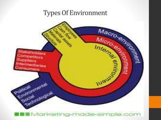 TypesOf Environment
 