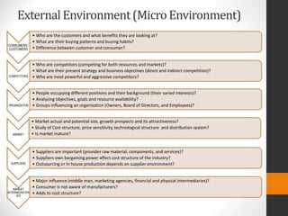 External Environment(MicroEnvironment)
CONSUMERS /
CUSTOMERS
• Who are the customers and what benefits they are looking at?
• What are their buying patterns and buying habits?
• Difference between customer and consumer?
COMPETITORS
• Who are competitors (competing for both resources and markets)?
• What are their present strategy and business objectives (direct and indirect competition)?
• Who are most powerful and aggressive competitors?
ORGANIZATION
• People occupying different positions and their background (their varied interests)?
• Analyzing objectives, goals and resource availability?
• Groups influencing an organization (Owners, Board of Directors, and Employees)?
MARKET
• Market actual and potential size, growth prospects and its attractiveness?
• Study of Cost structure, price sensitivity, technological structure and distribution system?
• Is market mature?
SUPPLIERS
• Suppliers are important (provides raw material, components, and services)?
• Suppliers own bargaining power affect cost structure of the industry?
• Outsourcing or In house production depends on supplier environment?
MARKET
INTERMEDIATER
IES
• Major influence (middle man, marketing agencies, financial and physical intermediaries)?
• Consumer is not aware of manufacturers?
• Adds to cost structure?
 