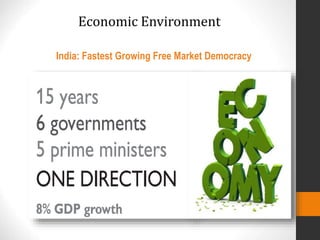 India: Fastest Growing Free Market Democracy
Economic Environment
 