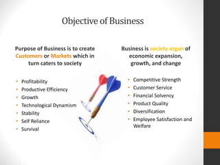Objectiveof Business
Purpose of Business is to create
Customers or Markets which in
turn caters to society
• Profitability
• Productive Efficiency
• Growth
• Technological Dynamism
• Stability
• Self Reliance
• Survival
• Competitive Strength
• Customer Service
• Financial Solvency
• Product Quality
• Diversification
• Employee Satisfaction and
Welfare
Business is society organ of
economic expansion,
growth, and change
 