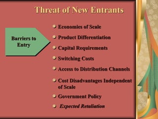 Threat of New Entrants
Barriers to
Entry
Expected Retaliation
Government Policy
Economies of Scale
Product Differentiation
Capital Requirements
Switching Costs
Access to Distribution Channels
Cost Disadvantages Independent
of Scale
 